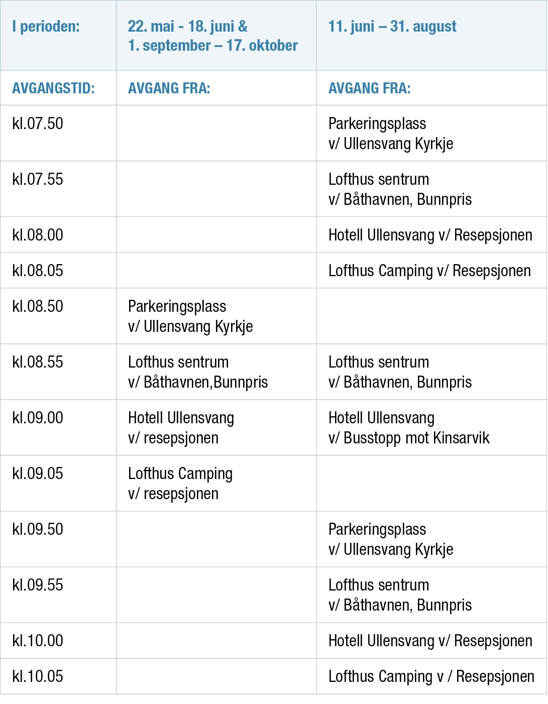 Tabell